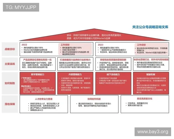 K8厅总部在行业中的竞争优势与未来发展方向，为企业提供战略参考和实操建议
