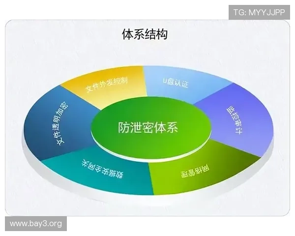 凯发娱乐真人版全站登录功能全面增强提升账户安全保障用户隐私保护措施