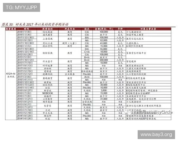 凯发实业有限公司的财务状况与投资回报分析报告
