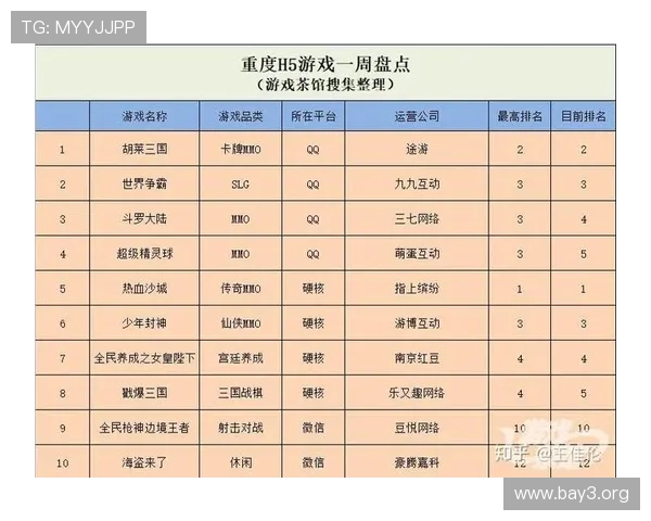 南宫问鼎h5最新攻略详解助你轻松突破关卡提升战力