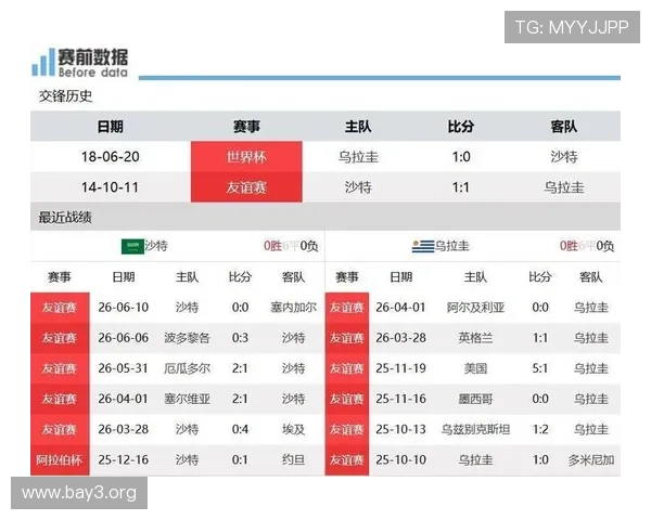 沙特对乌拉圭比赛比分预测及关键球员表现预测详解